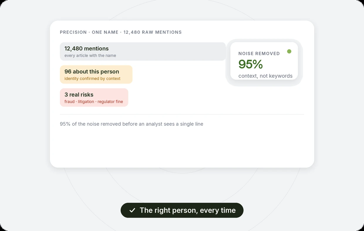 Beady value: Precision