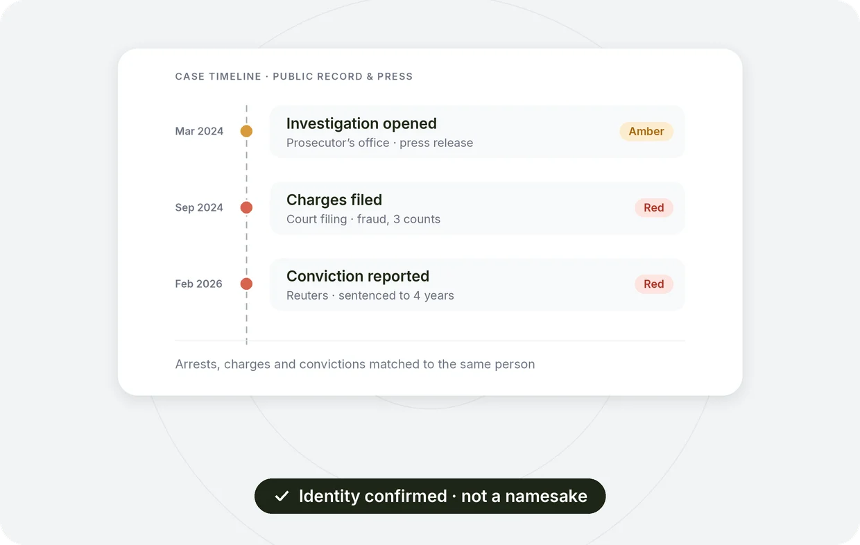 Criminal investigations and convictions