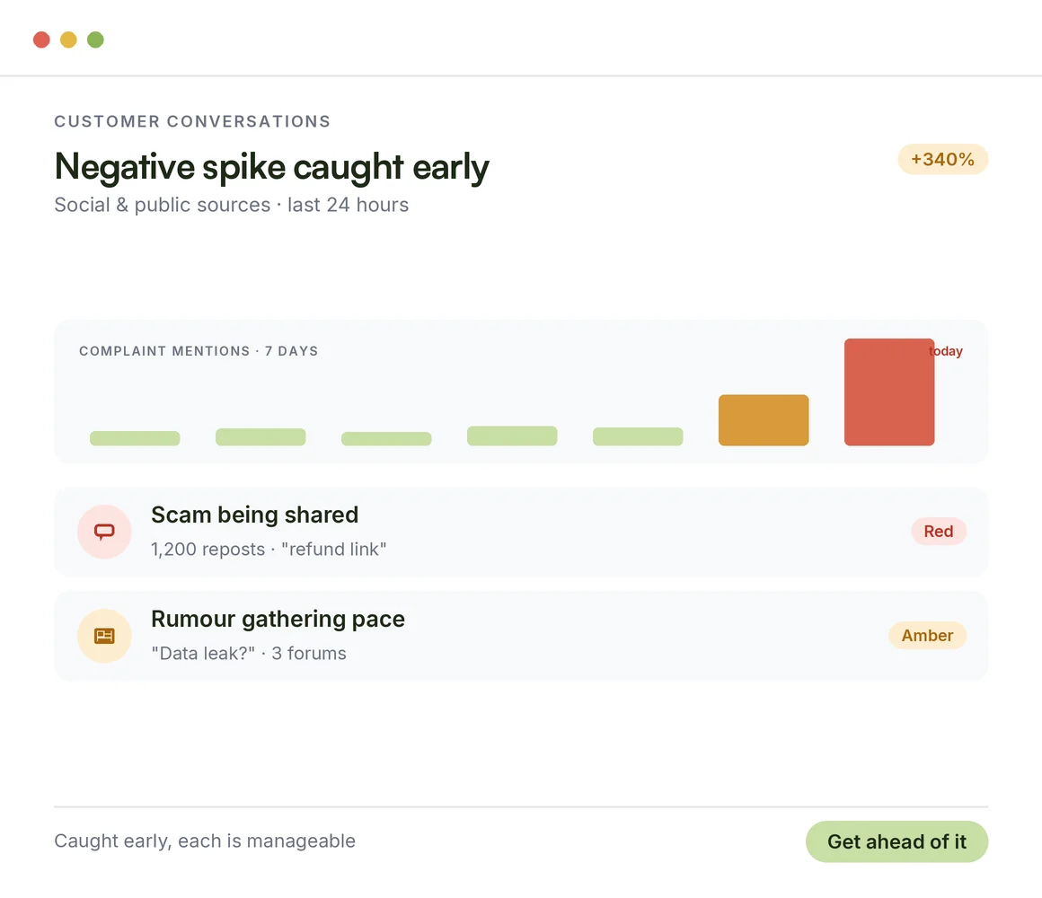 Turn customer conversations into crisis defense