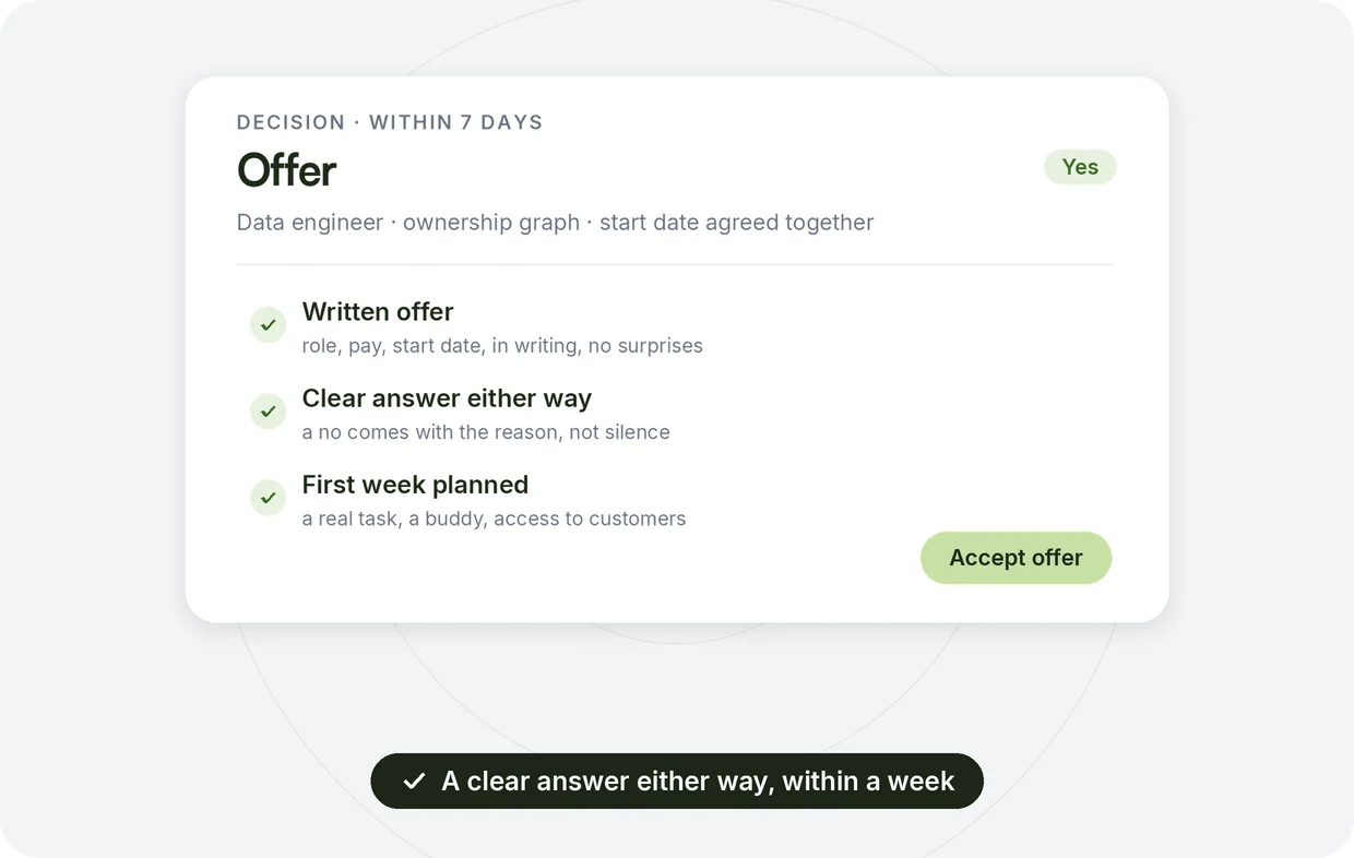 Hiring step: the offer