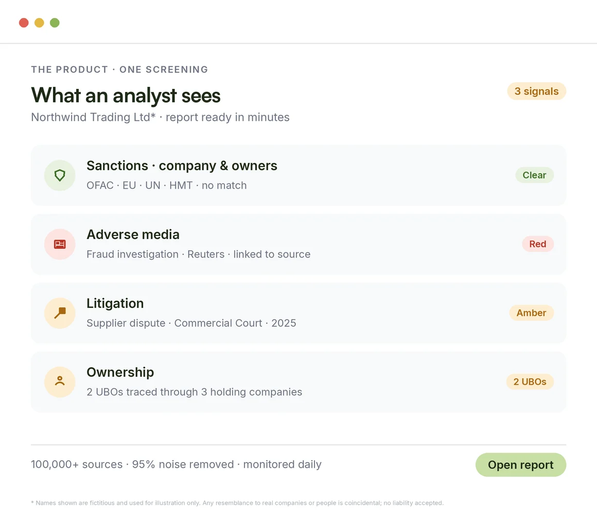 What we’re building