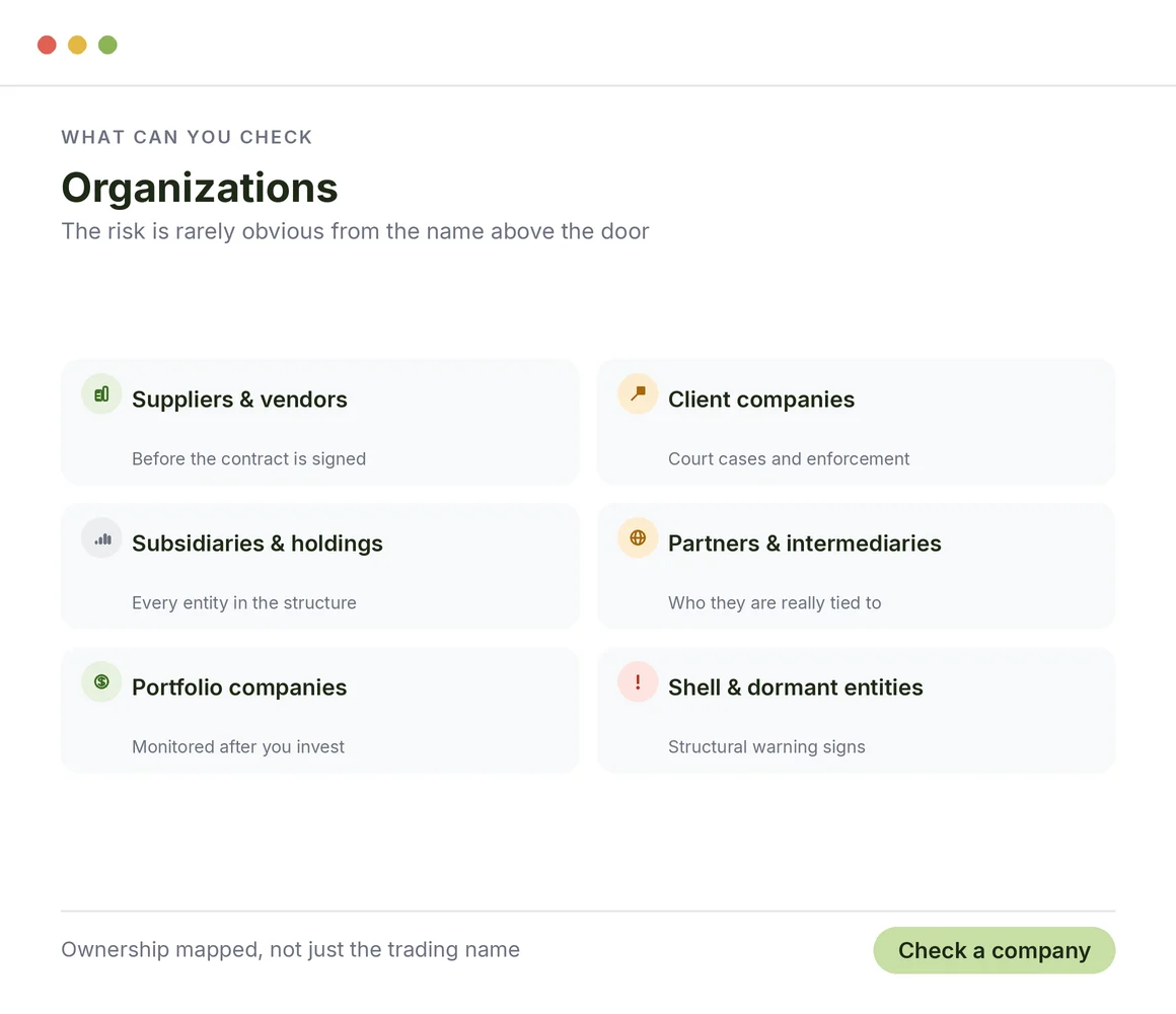 Checking companies and organizations