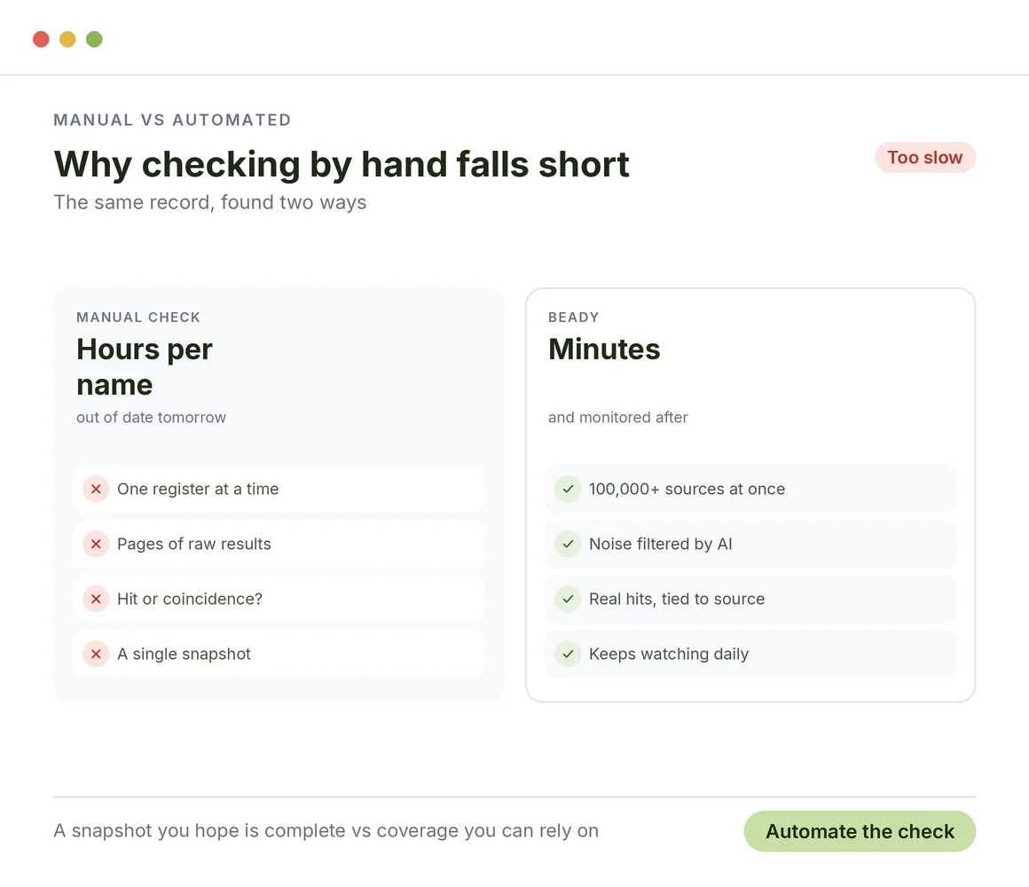 Why traditional and manual checks fail