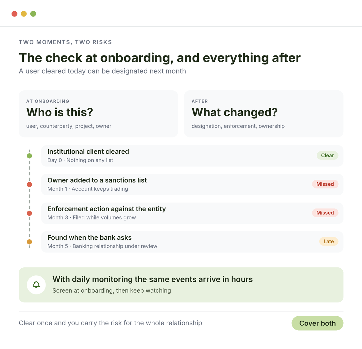 Screening and ongoing monitoring in crypto: an institutional client cleared at onboarding, then an owner sanctioned and an enforcement action missed until the bank asks