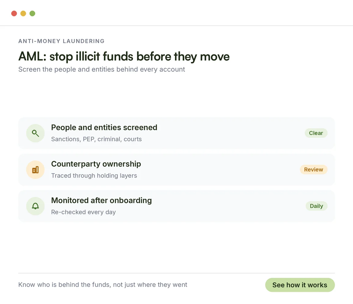 AML for crypto: people and entities screened against sanctions, PEP, criminal and court sources, counterparty ownership traced, monitored daily after onboarding