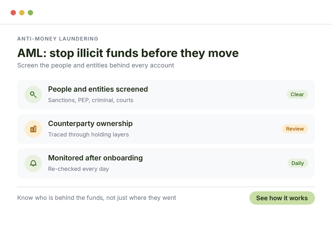 AML for crypto: people and entities screened against sanctions, PEP, criminal and court sources, counterparty ownership traced, monitored daily after onboarding