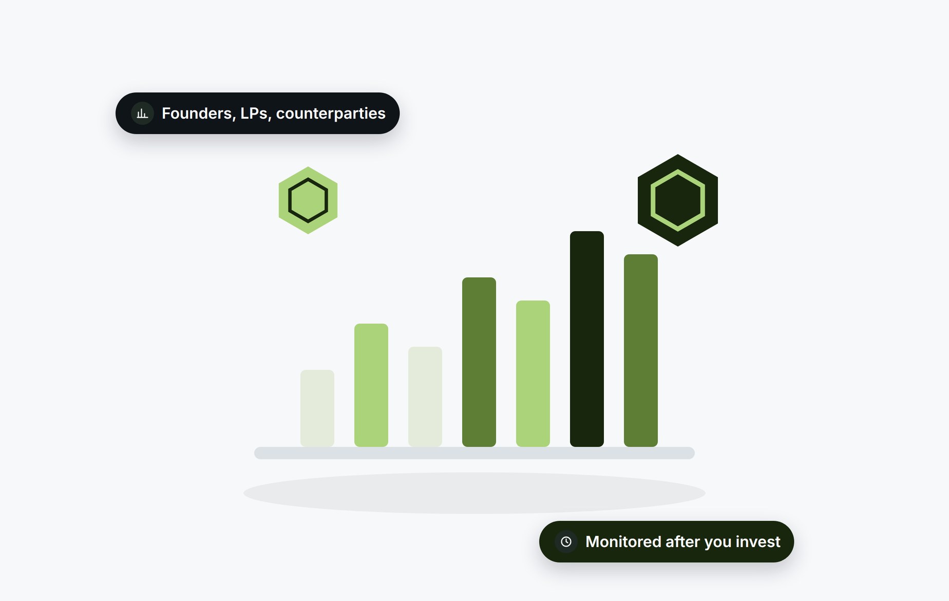 Beady for crypto funds and VCs: founders, LPs and counterparties monitored after you invest
