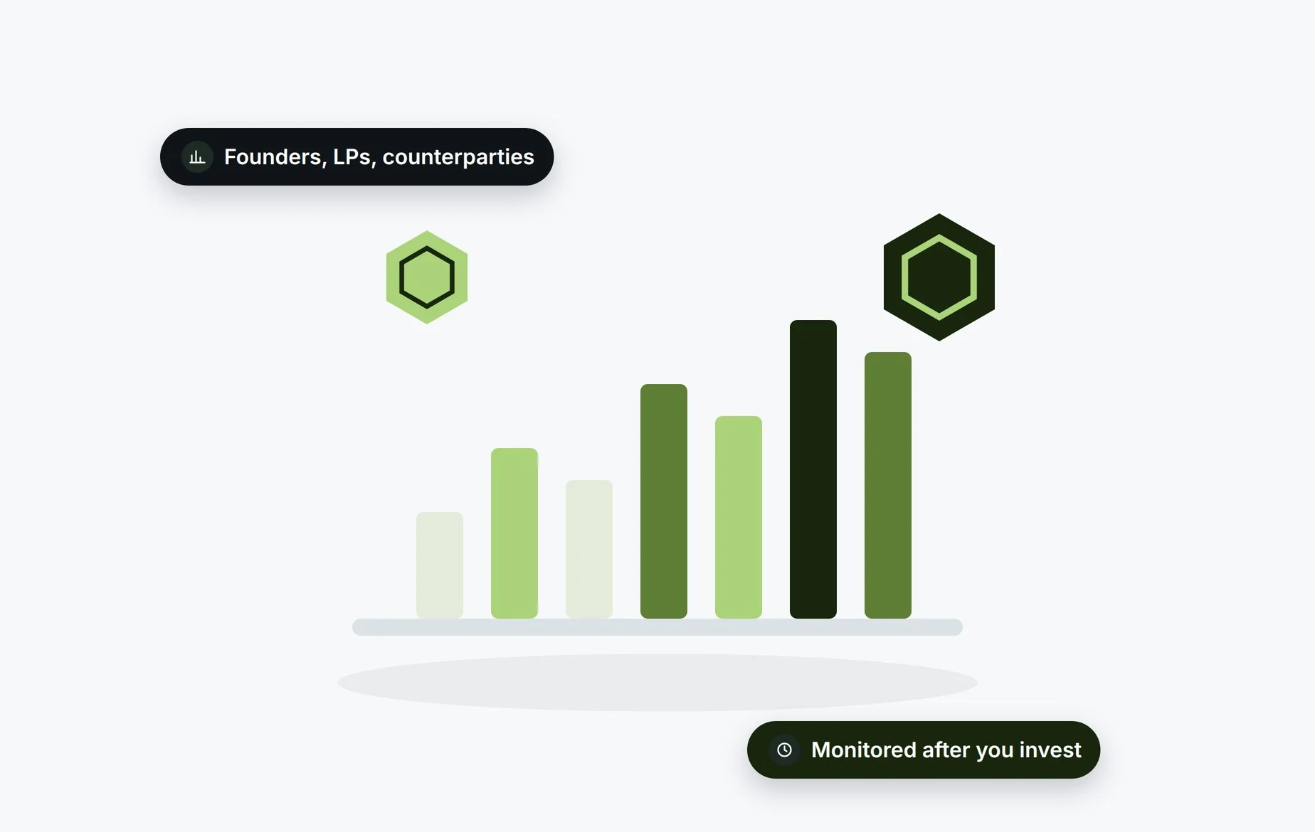 Beady for crypto funds and VCs: founders, LPs and counterparties monitored after you invest