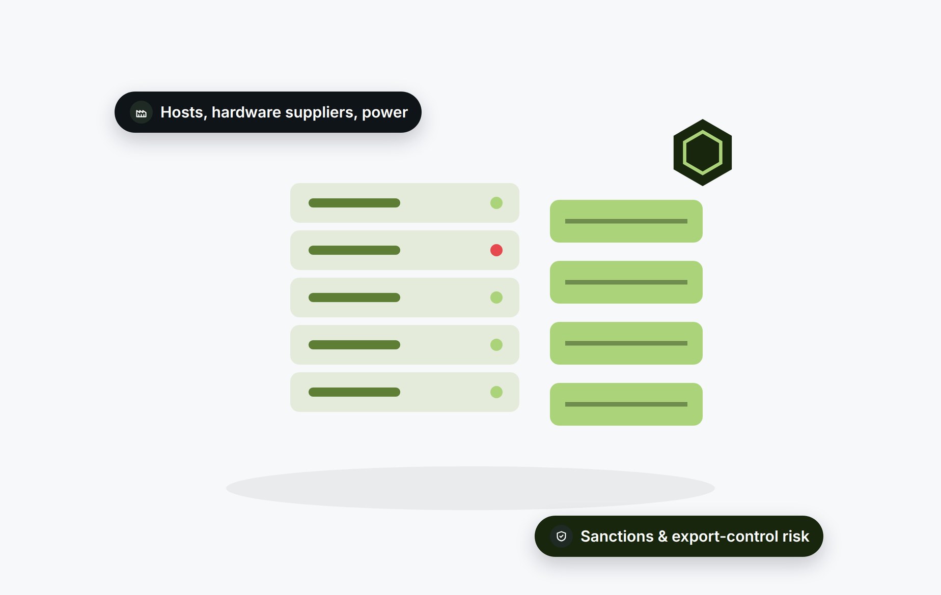 Beady for mining and infrastructure: hosts, hardware suppliers and power checked for sanctions and export-control risk
