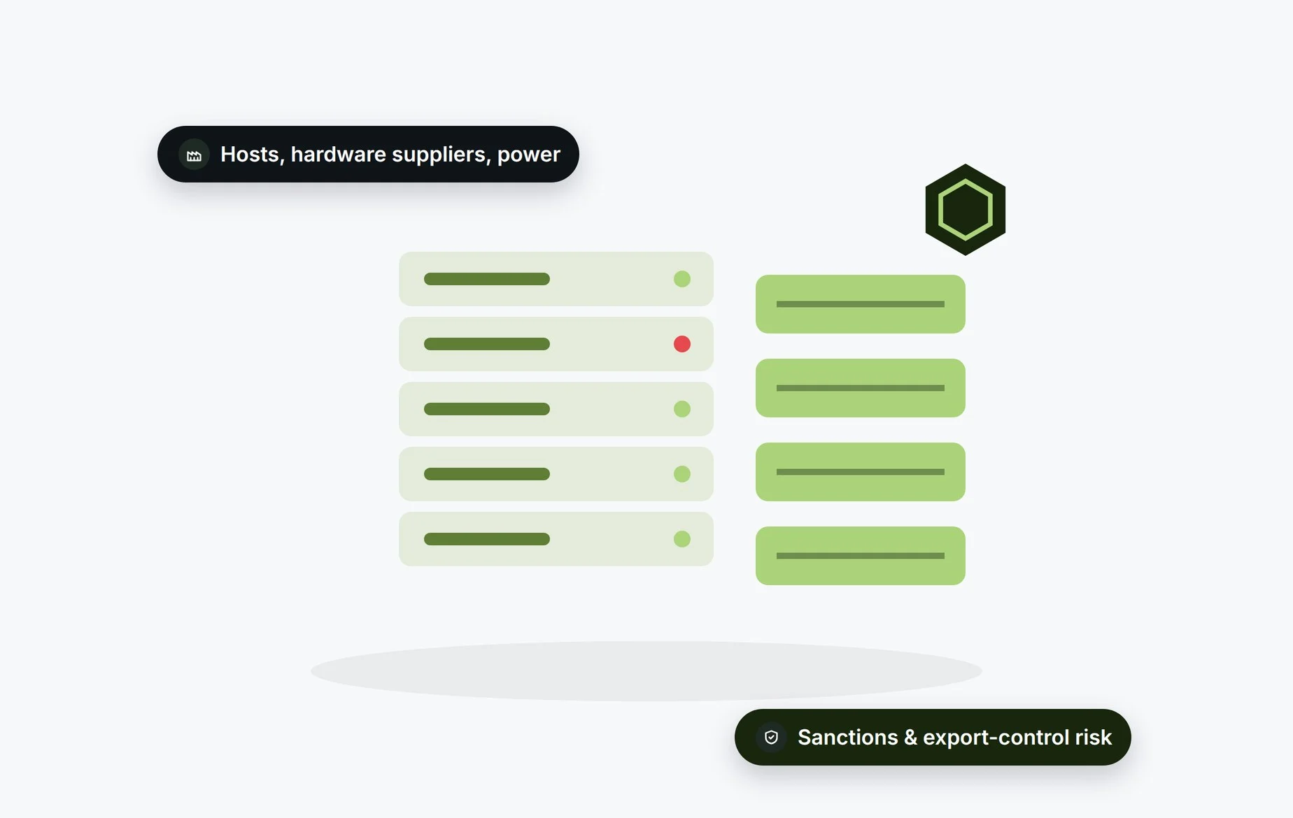 Beady for mining and infrastructure: hosts, hardware suppliers and power checked for sanctions and export-control risk