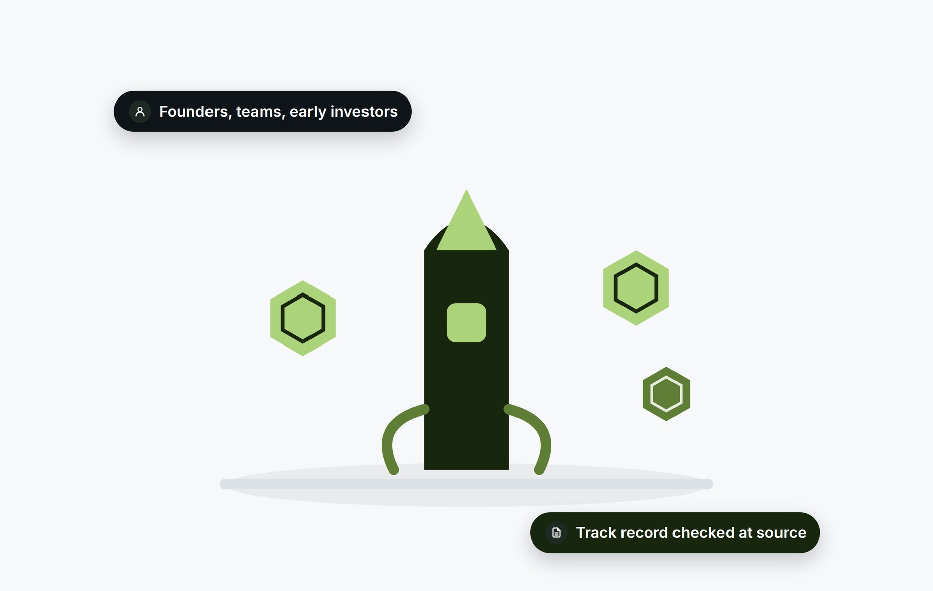 Beady for token issuers and launchpads: founders, teams and early investors with track record checked at source