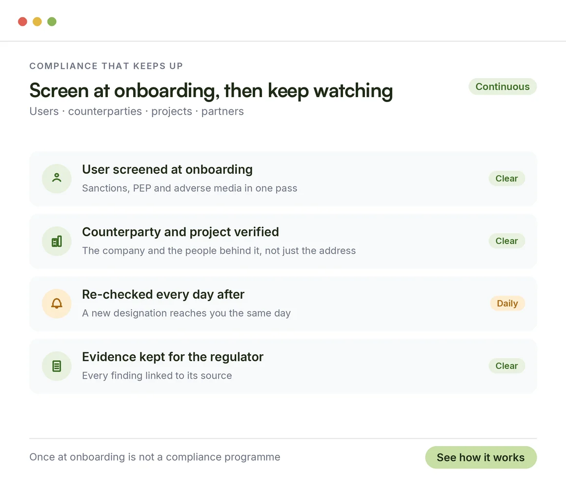 How crypto firms strengthen compliance: users screened at onboarding, counterparties and projects verified, re-checked every day, evidence kept for the regulator