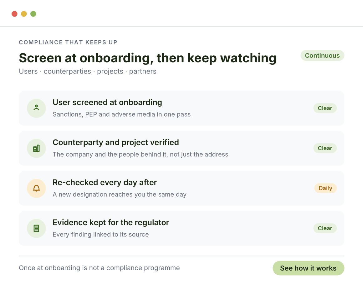 How crypto firms strengthen compliance: users screened at onboarding, counterparties and projects verified, re-checked every day, evidence kept for the regulator