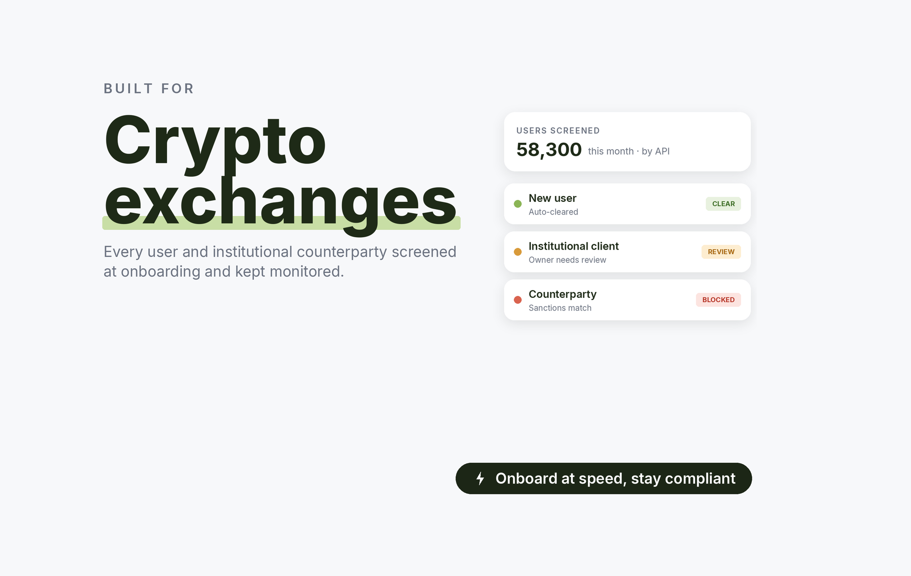 Beady for crypto exchanges: new users auto-cleared by API, an institutional client whose owner needs review, a counterparty blocked on a sanctions match