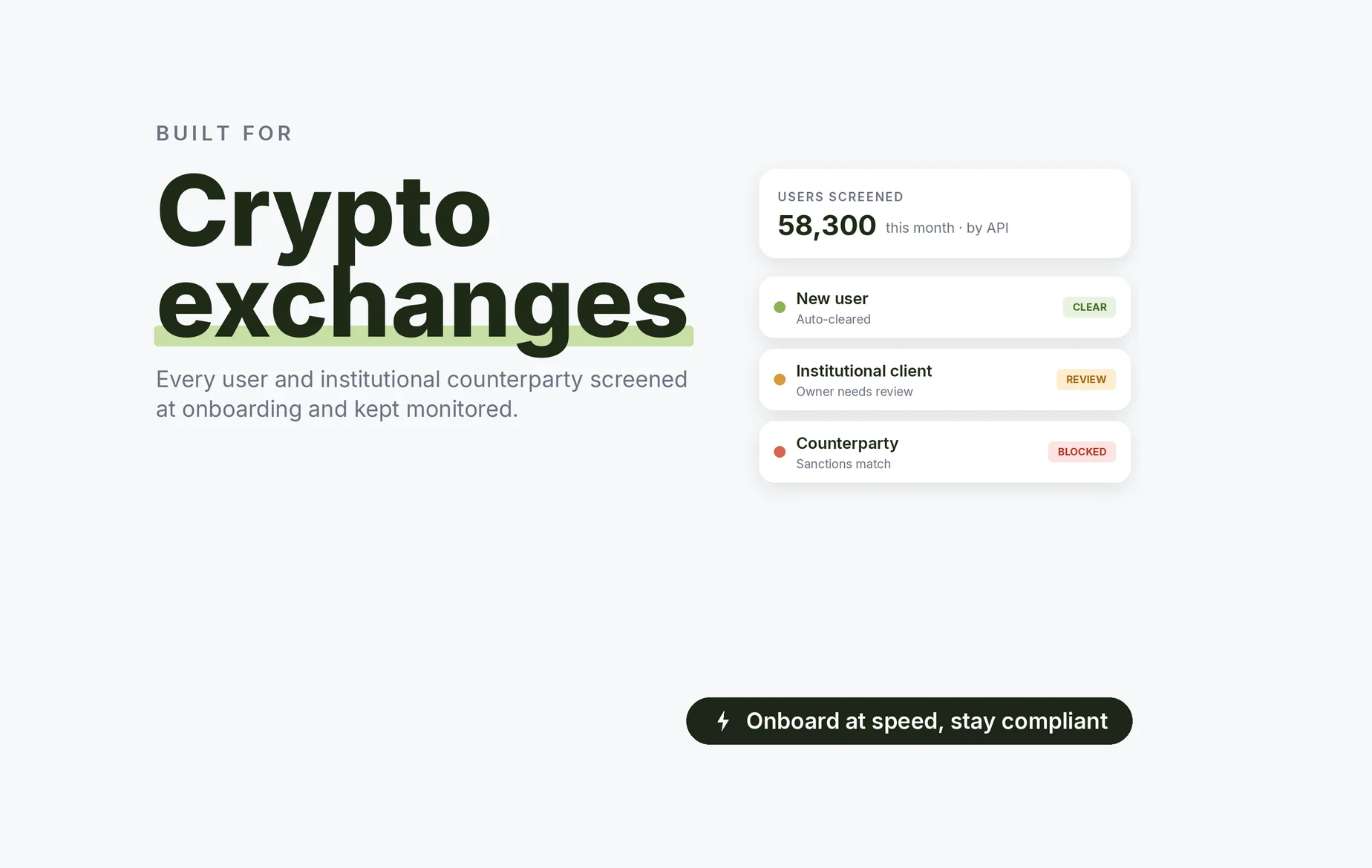 Beady for crypto exchanges: new users auto-cleared by API, an institutional client whose owner needs review, a counterparty blocked on a sanctions match