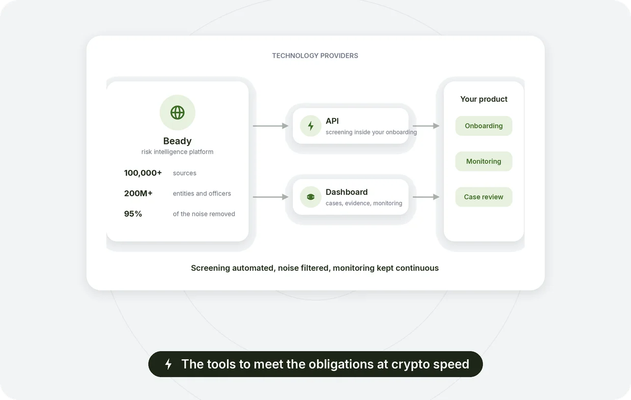 Technology providers for crypto compliance: 100,000+ sources, 200M+ entities, 95% noise removed, screening and monitoring by API or dashboard