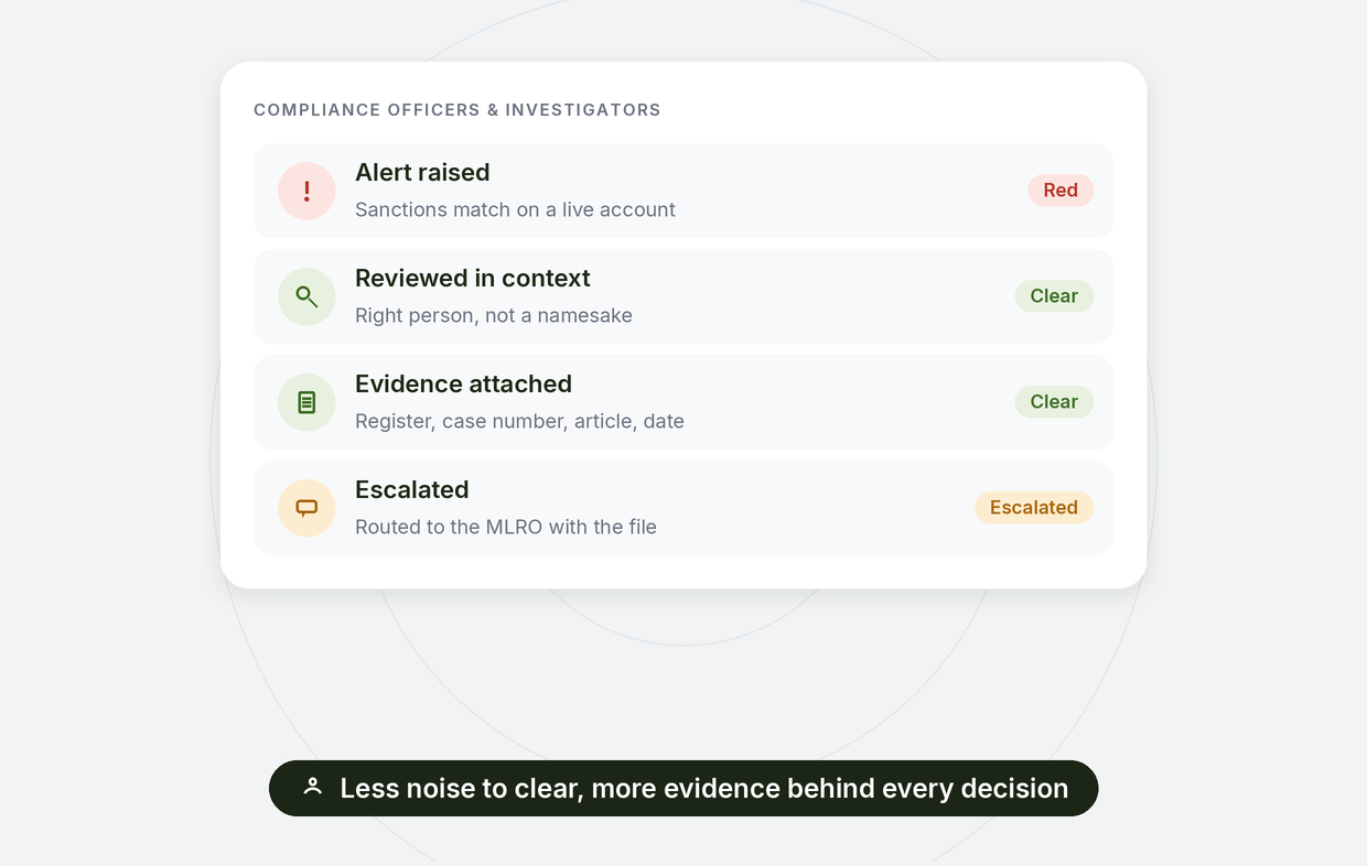 Compliance officers and investigators: an alert raised on a sanctions match, reviewed in context, evidence attached and escalated to the MLRO with the file