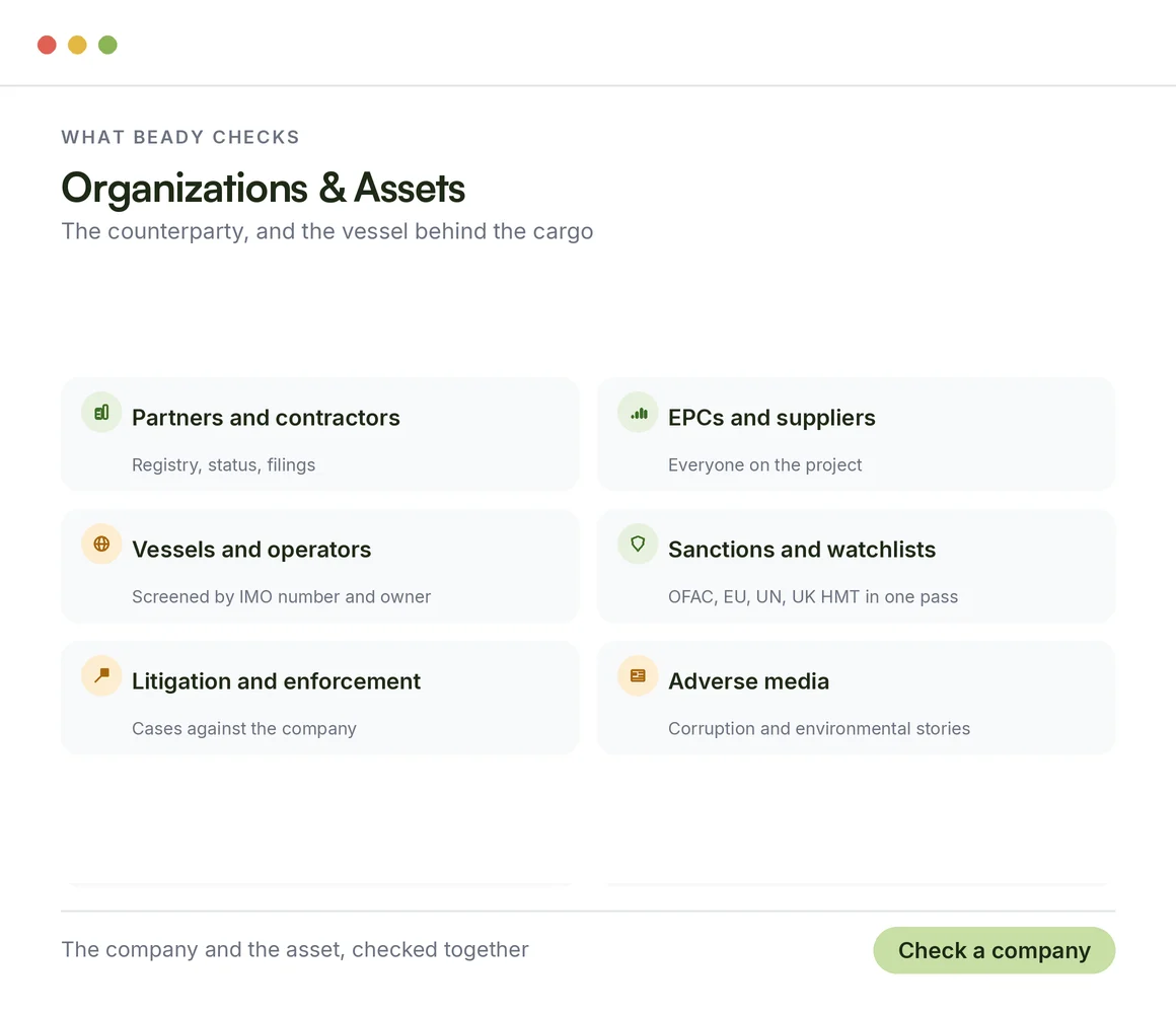 Organizations and Assets