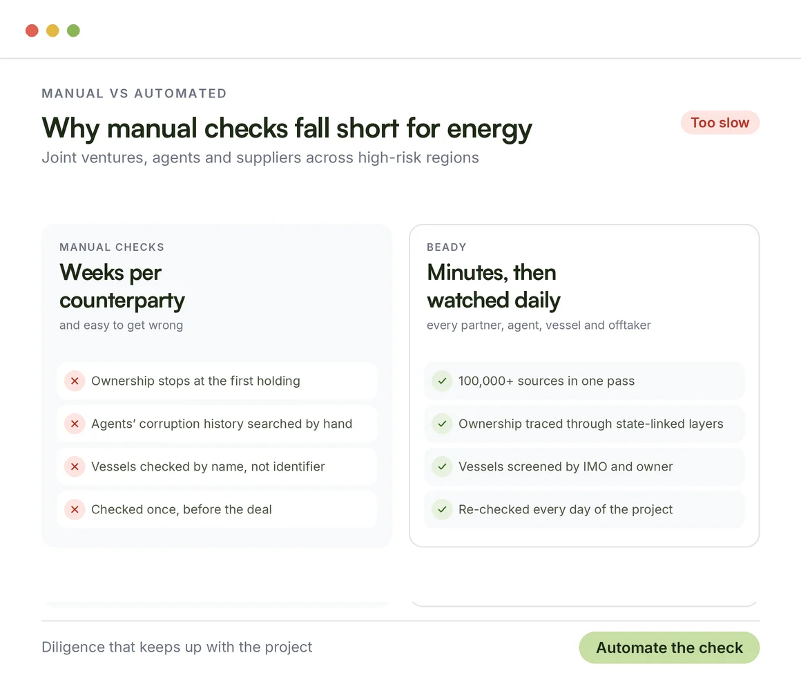 Why traditional and manual checks fall short for energy