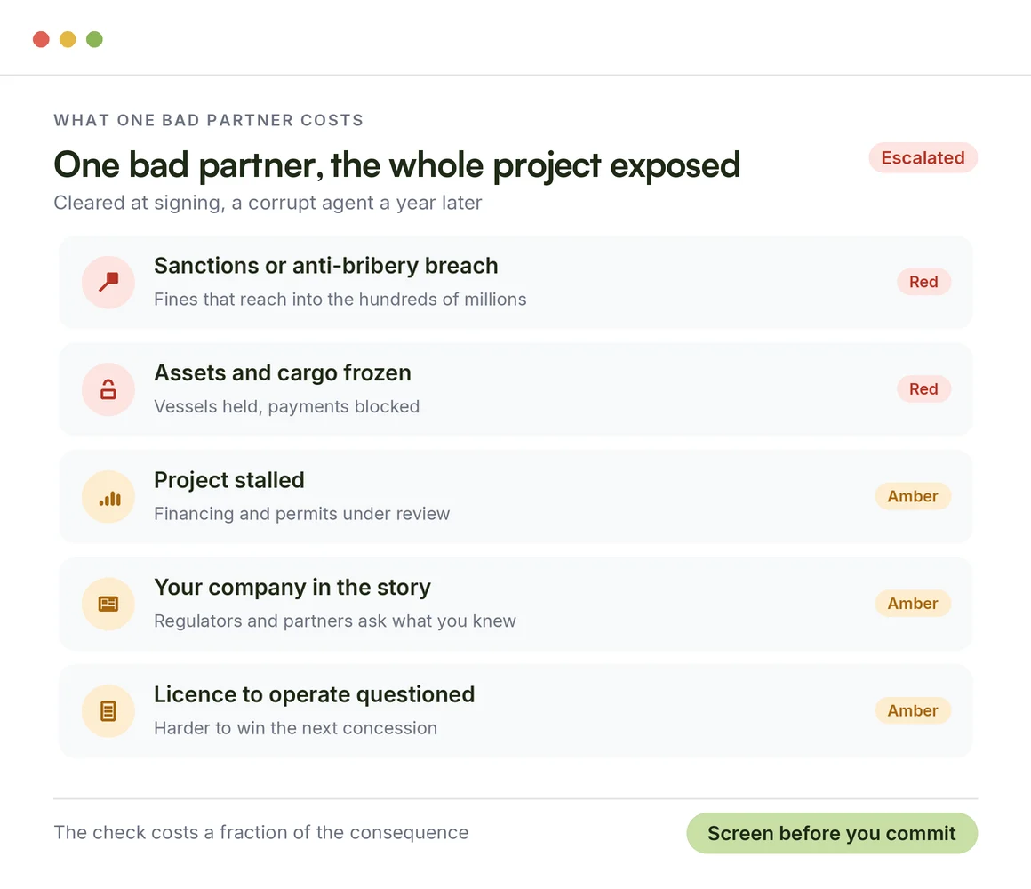 What one bad partner or counterparty costs an energy company