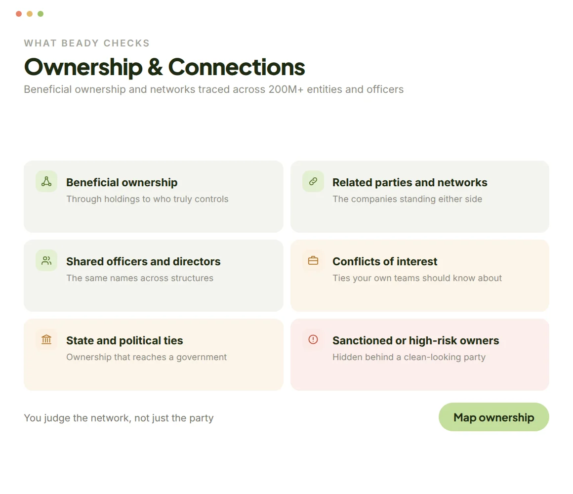Ownership and Connections