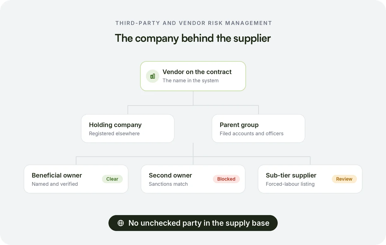 Third-Party and Vendor Risk Management