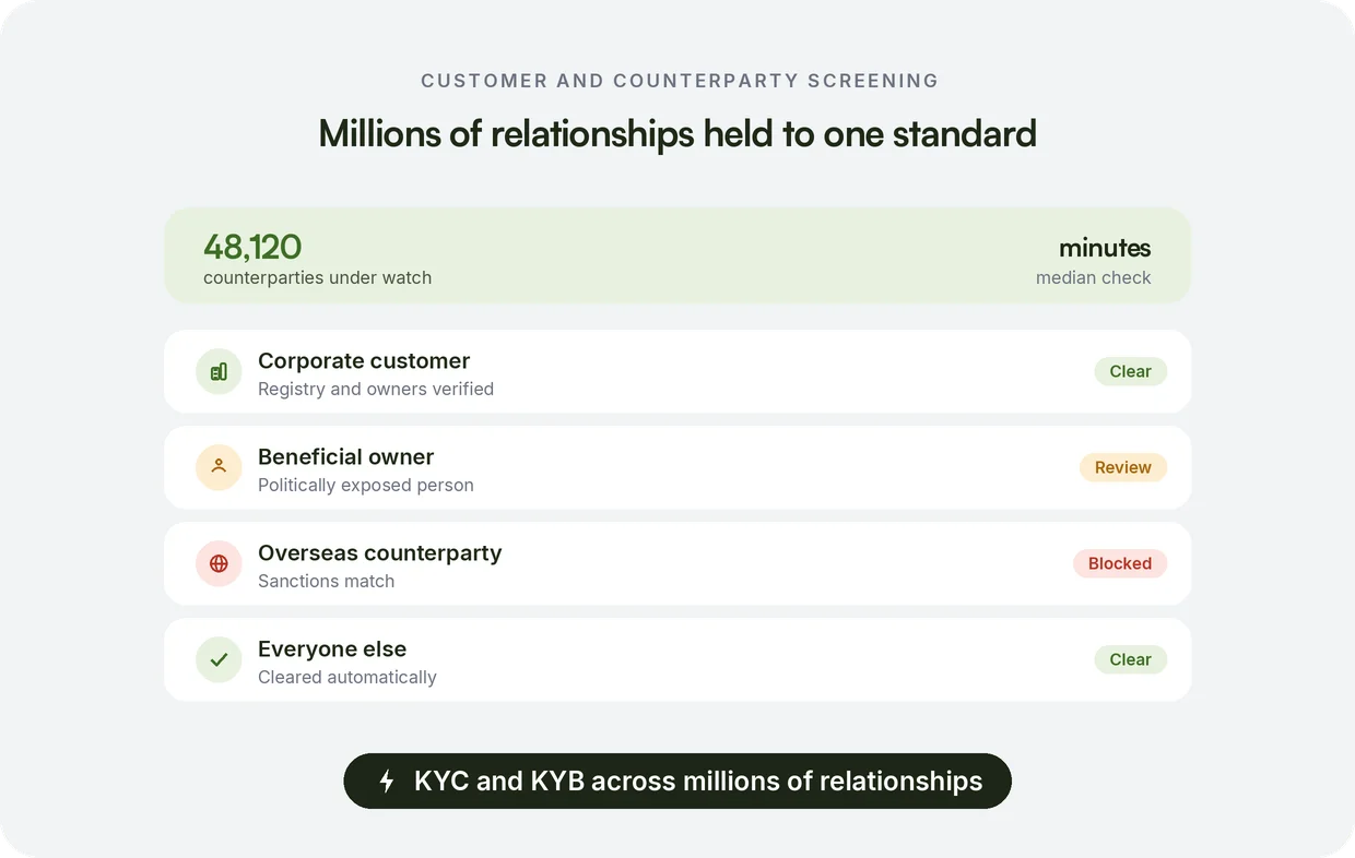 Customer and Counterparty Screening