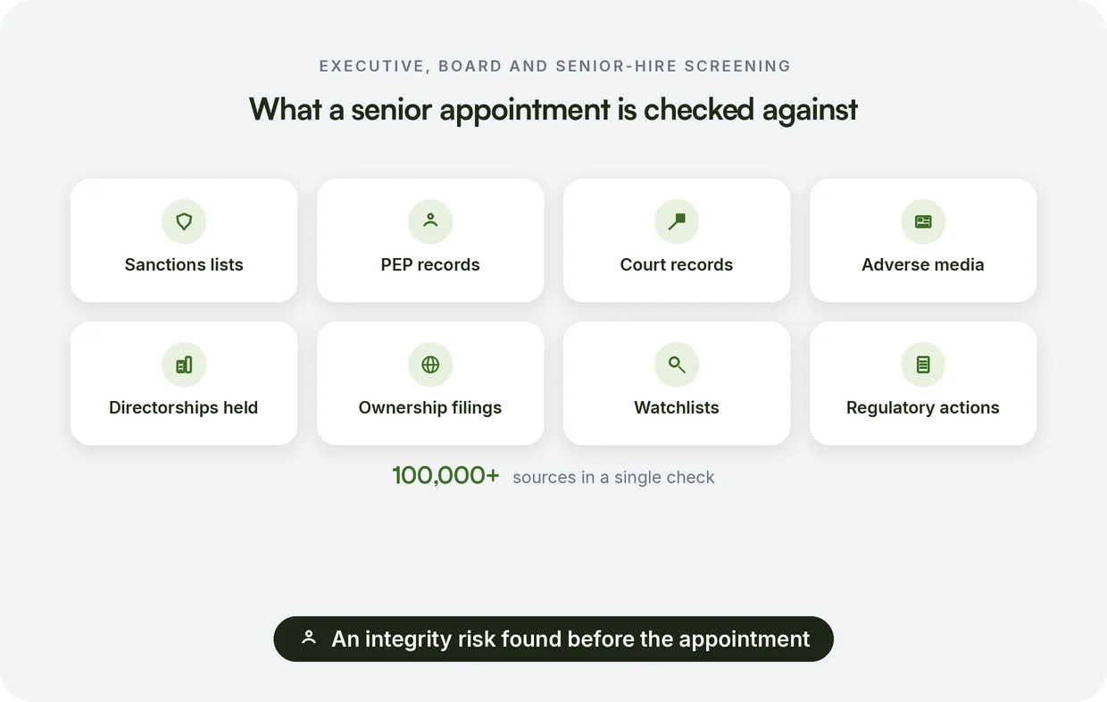 Executive, Board and Senior-Hire Screening