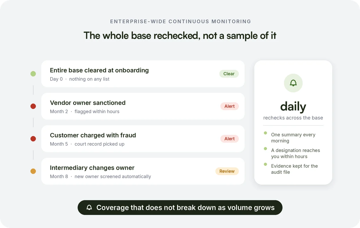 Enterprise-Wide Continuous Monitoring