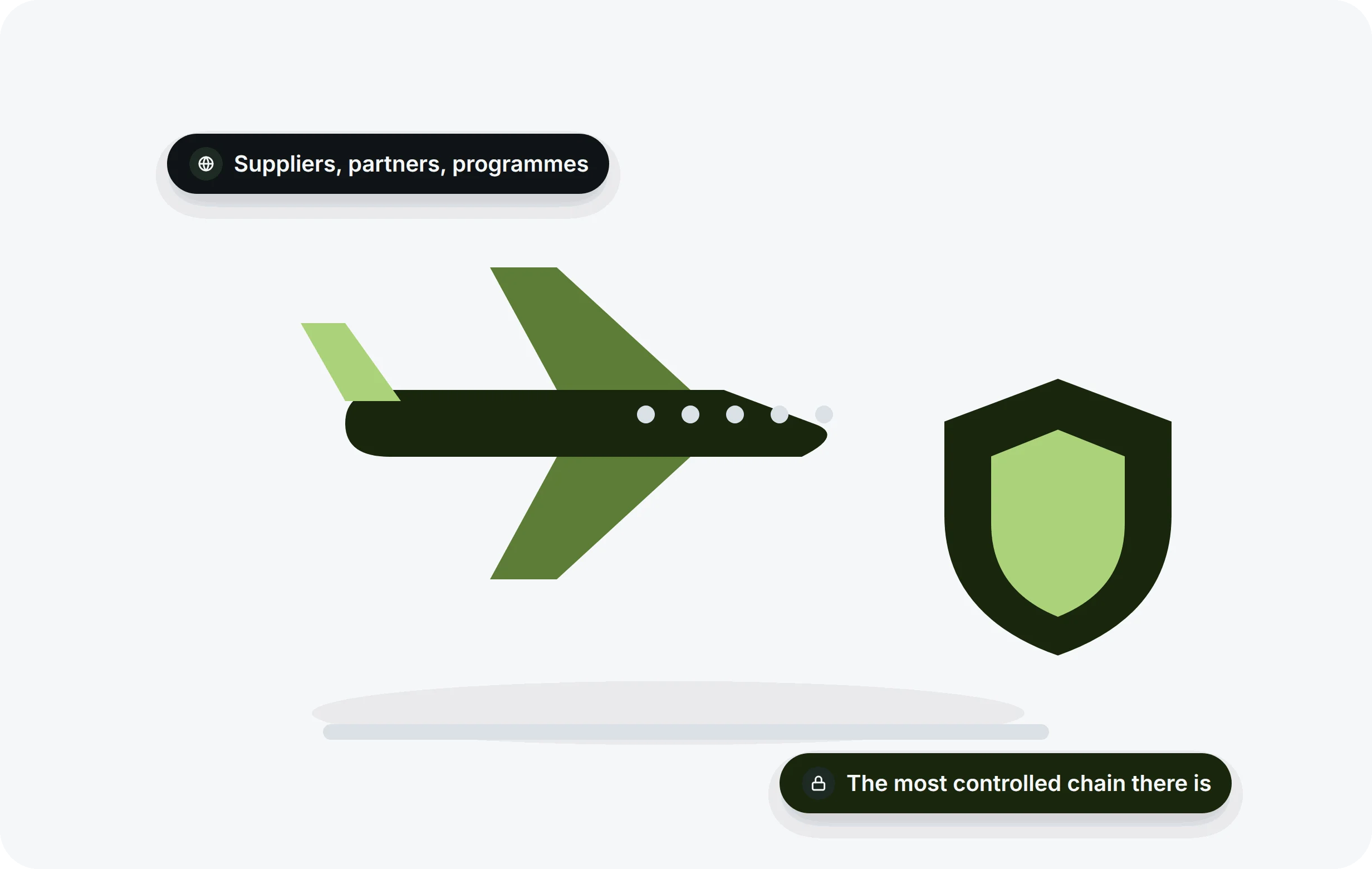 Aerospace and Defense