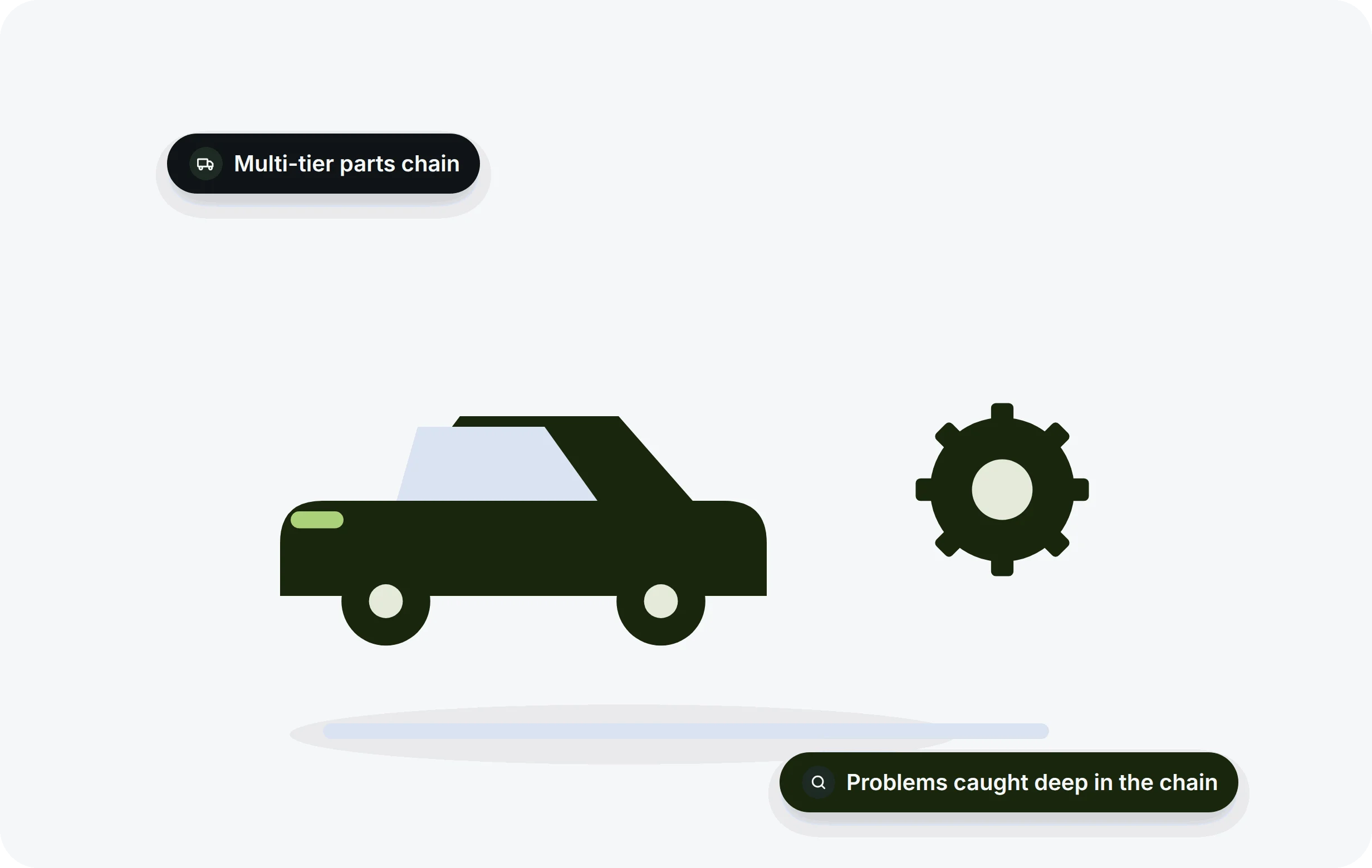 Automotive