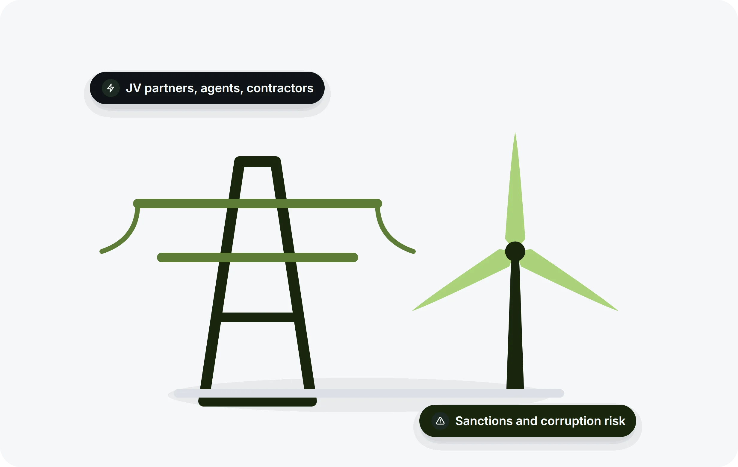 Energy and Utilities