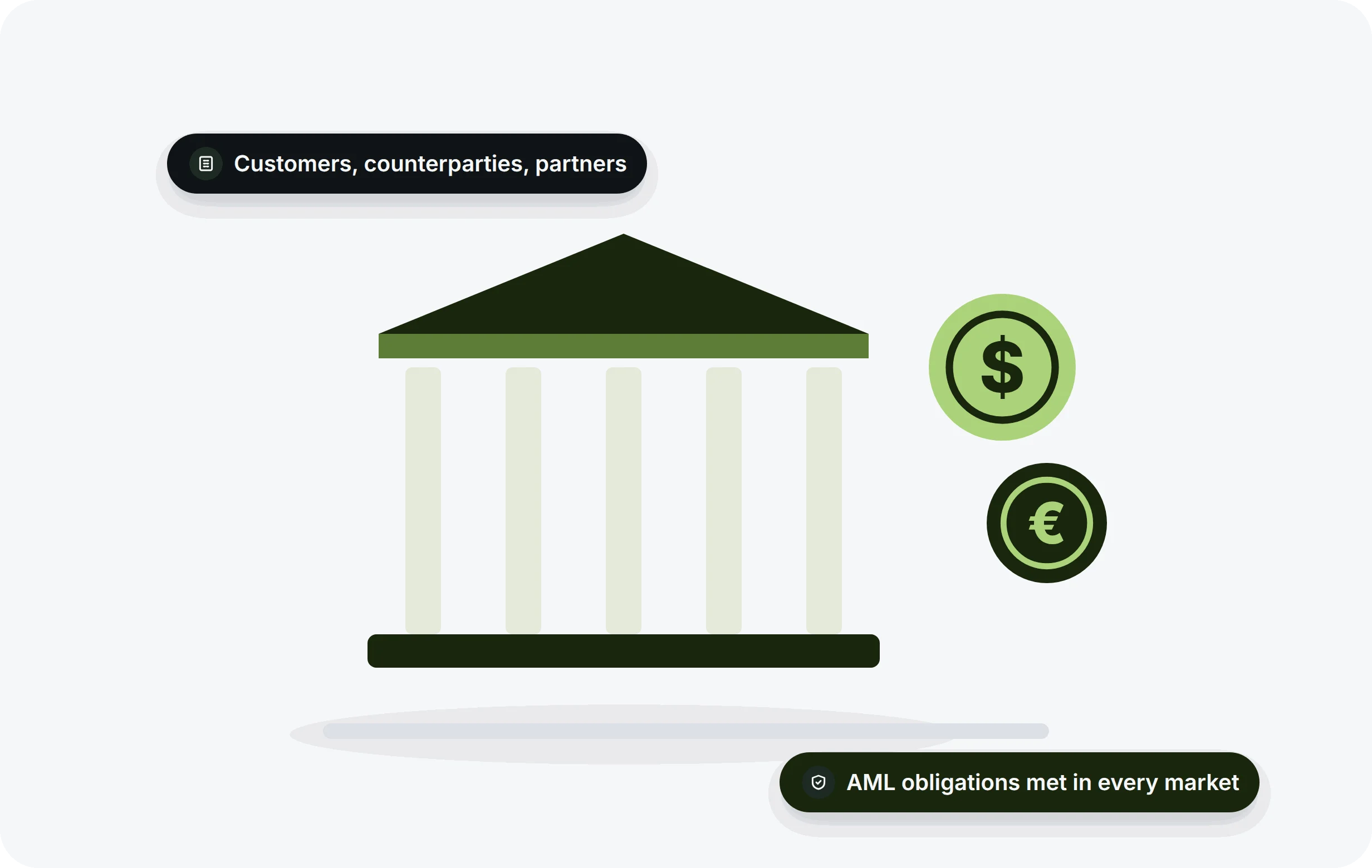 Financial Services