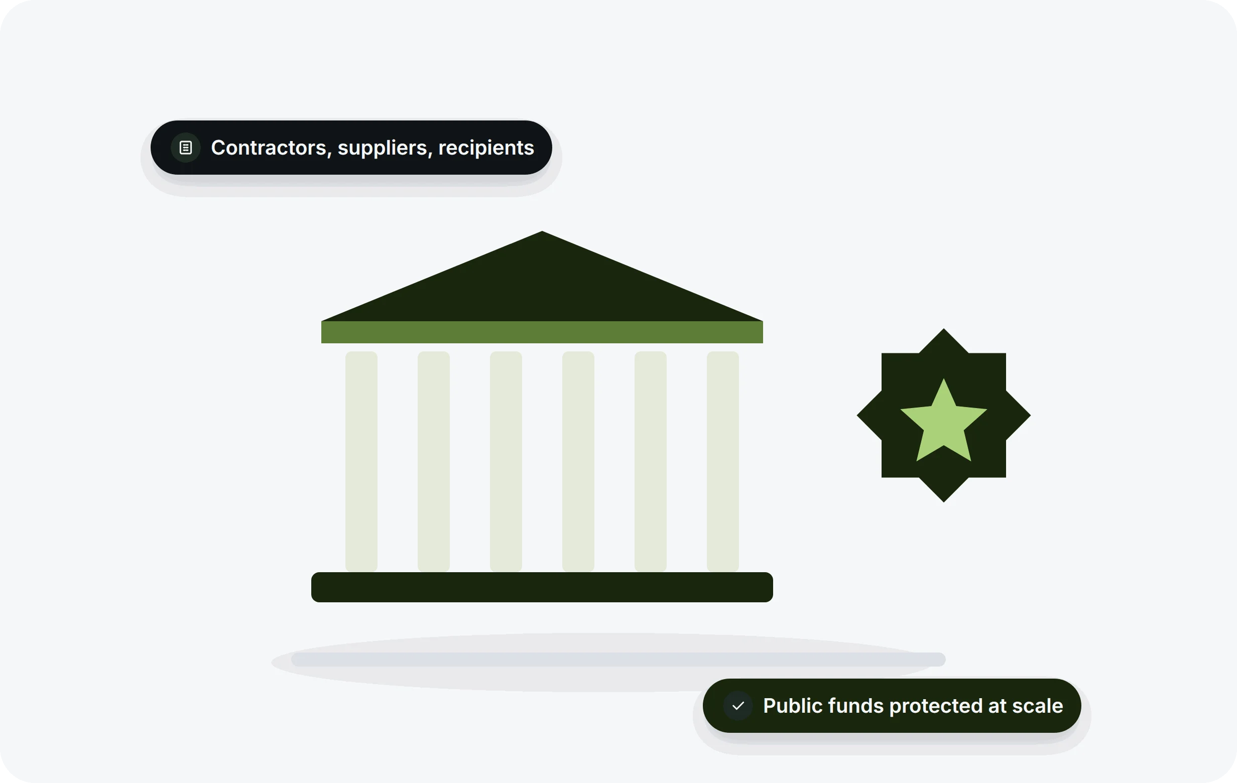 Public Sector
