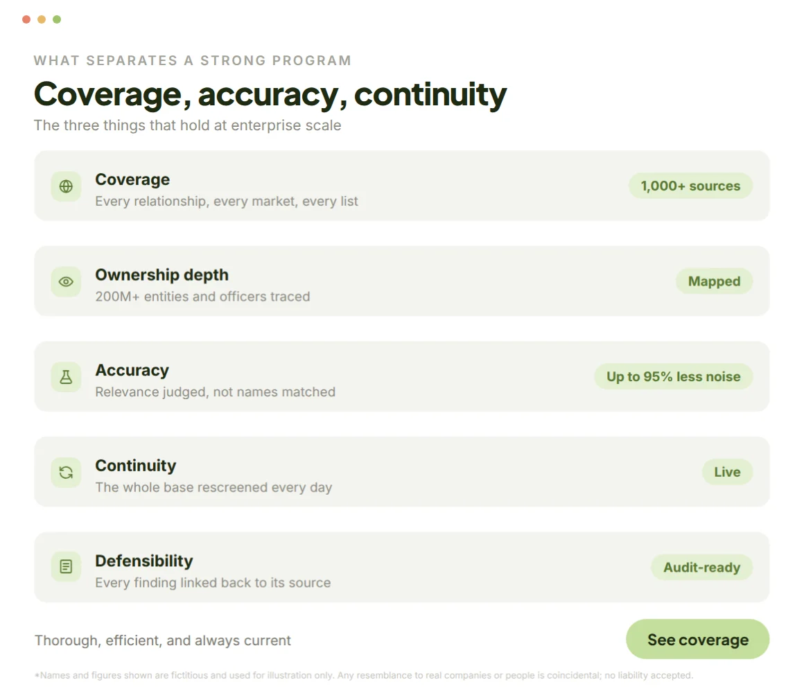 Why coverage, accuracy, and continuous monitoring matter at enterprise scale