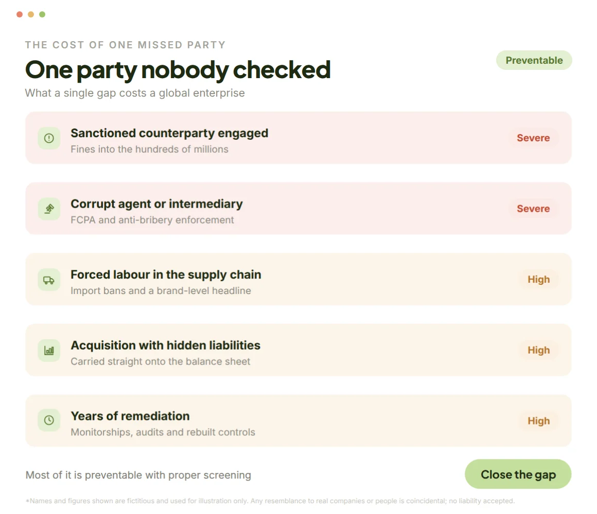What one missed party costs a global enterprise