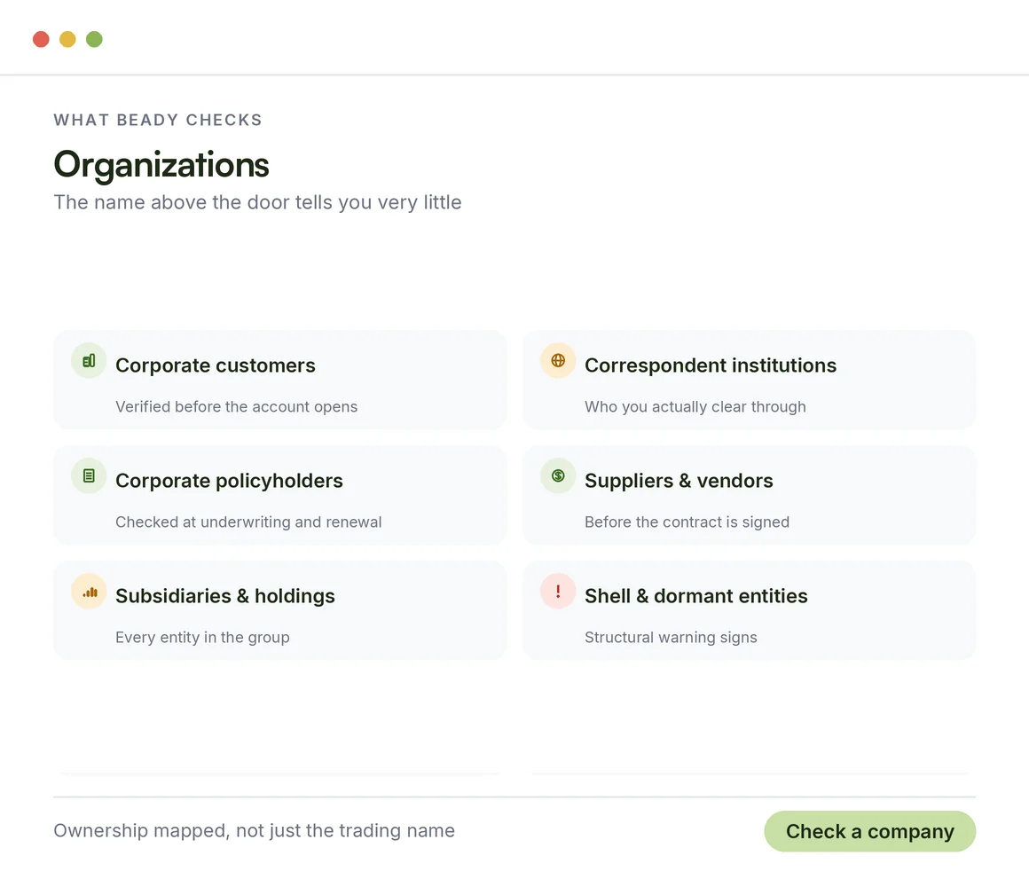 Organizations Beady checks: corporate customers, correspondent institutions, policyholders, suppliers, subsidiaries and shell entities