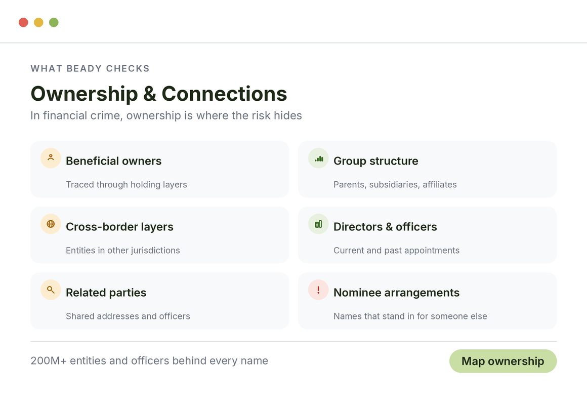 Ownership and connections Beady maps: beneficial owners, group structure, cross-border layers and related parties