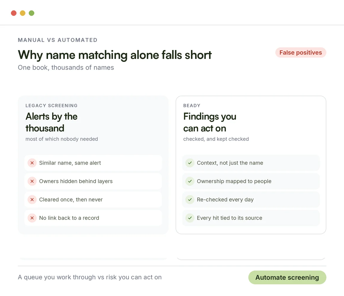 Legacy name matching versus Beady: alerts by the thousand against findings you can act on