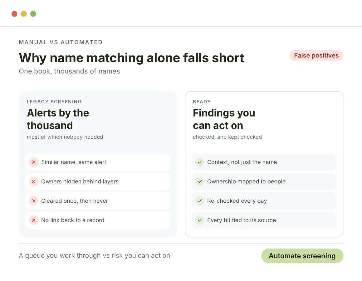 Legacy name matching versus Beady: alerts by the thousand against findings you can act on