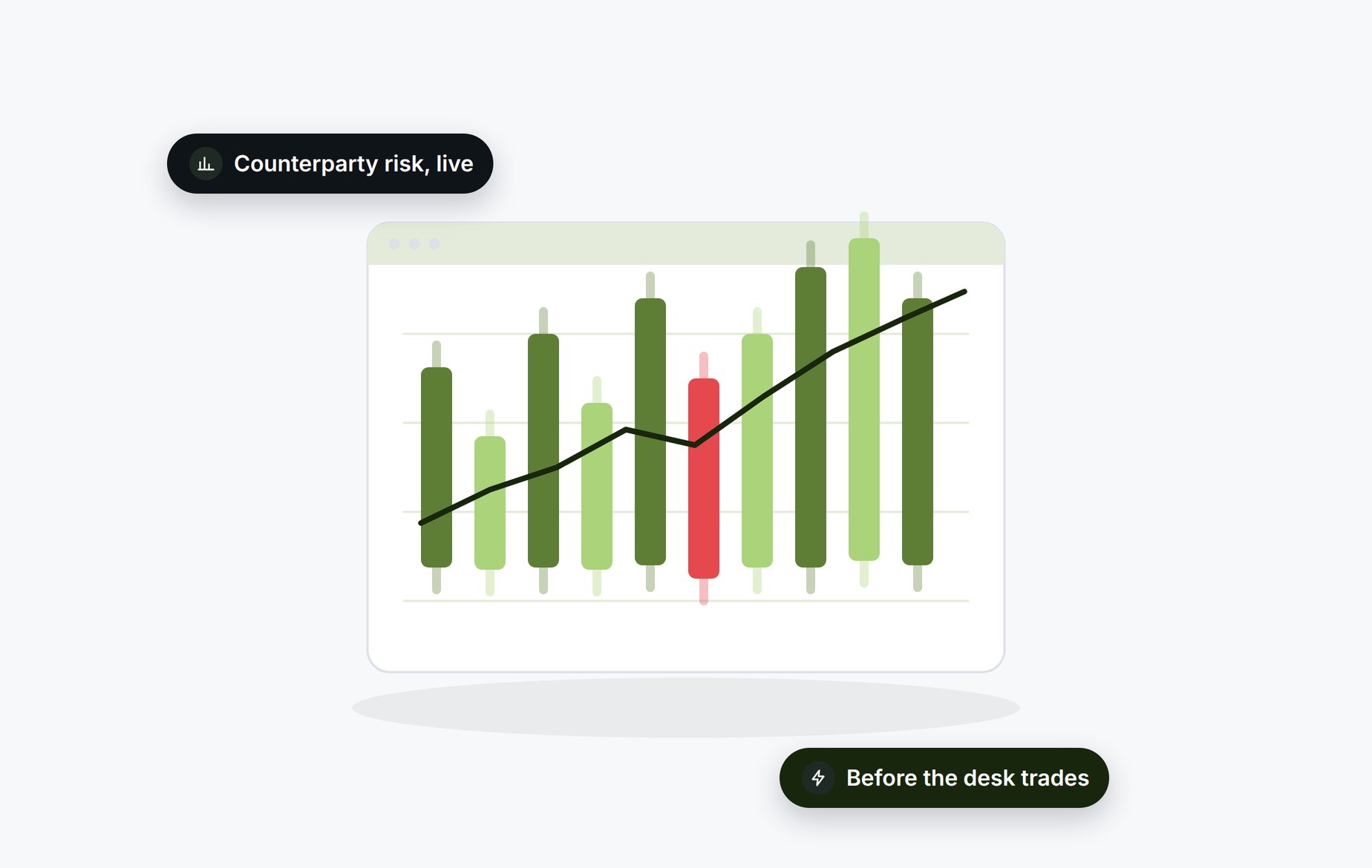 Beady for capital markets and trading: counterparty risk checked live before the desk trades