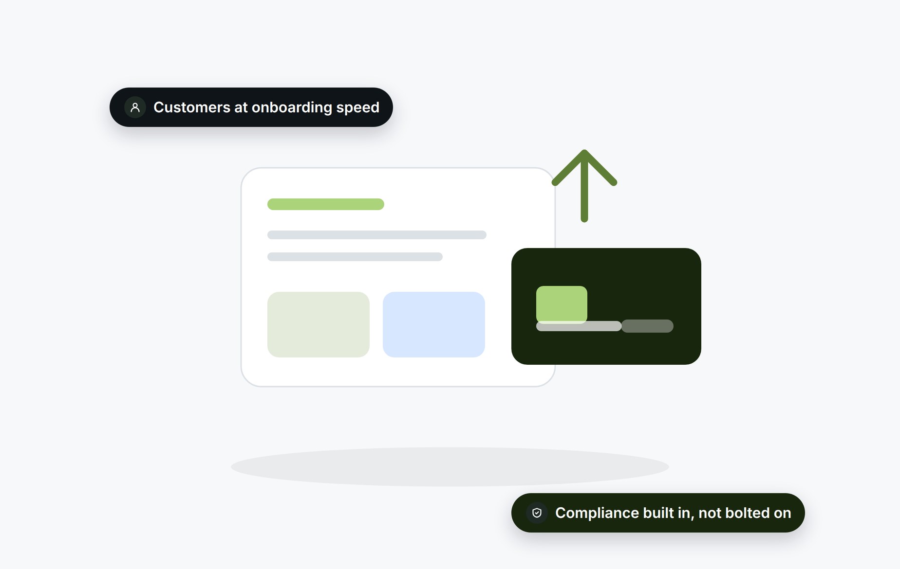 Beady for fintech and neobanks: customers screened at onboarding speed, compliance built in