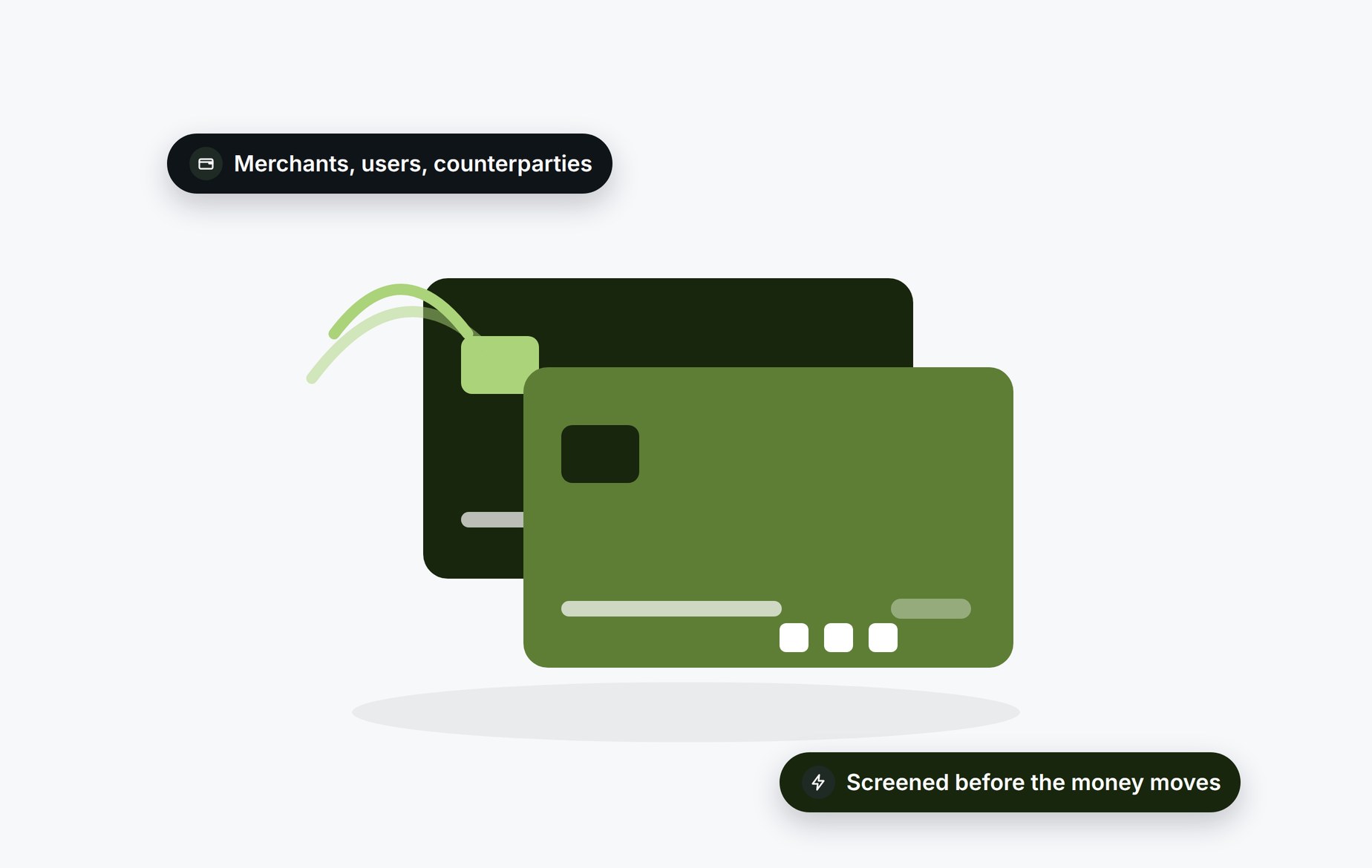 Beady for payments: merchants, users and counterparties screened before the money moves
