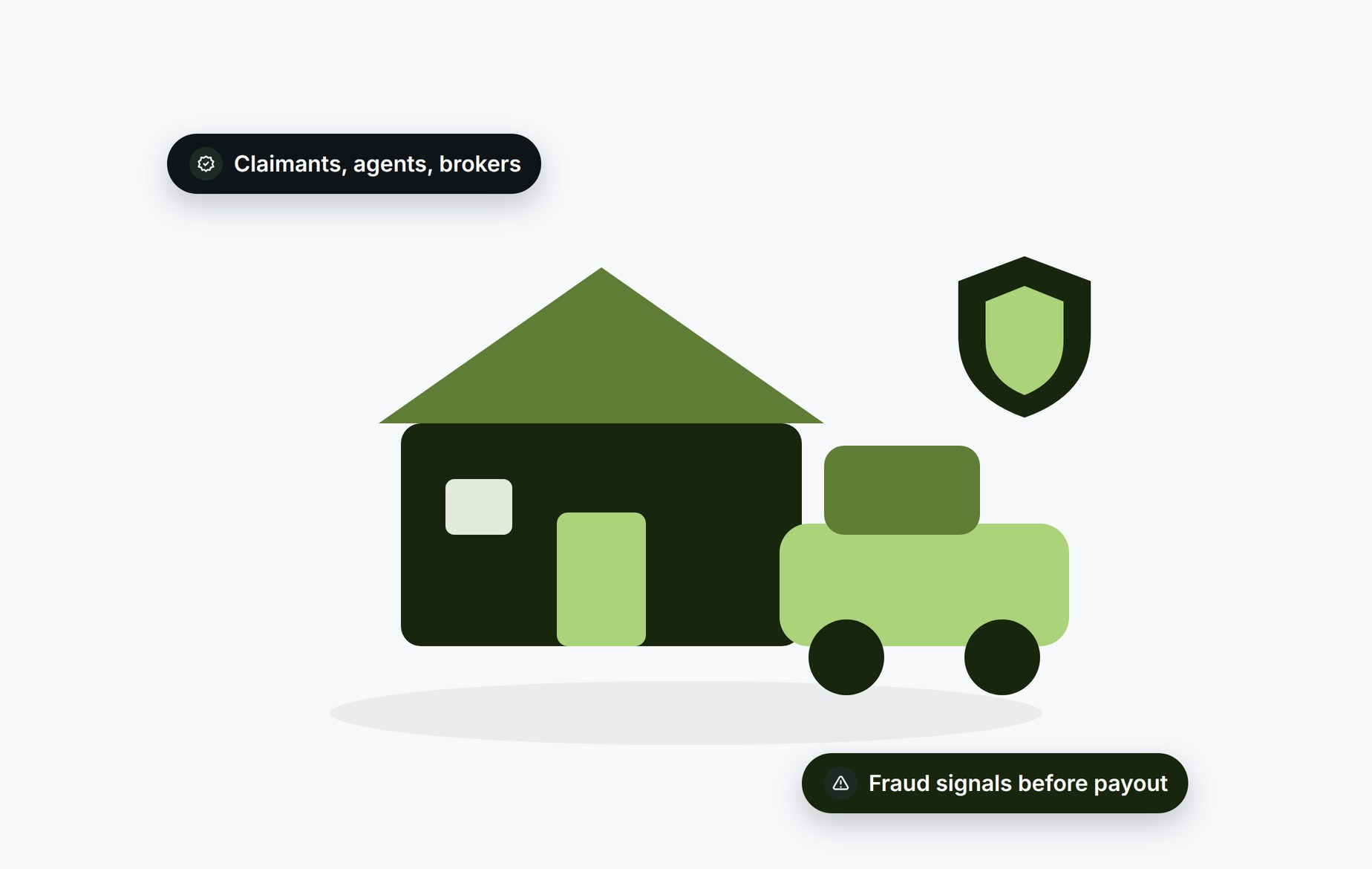 Beady for property and casualty insurance: claimants, agents and brokers with fraud signals surfaced before payout