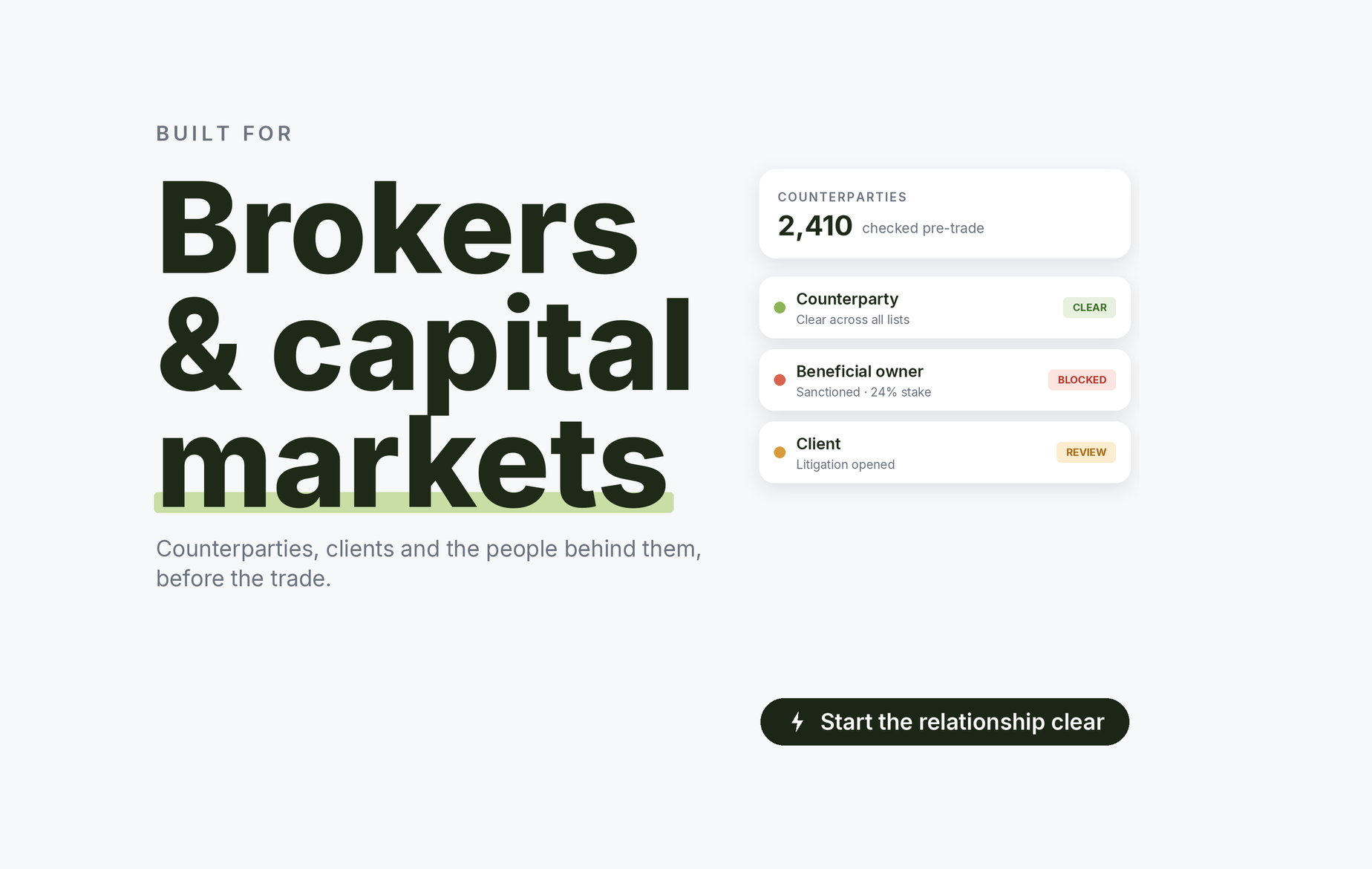 Beady for brokers and capital markets: counterparties and their owners checked pre-trade