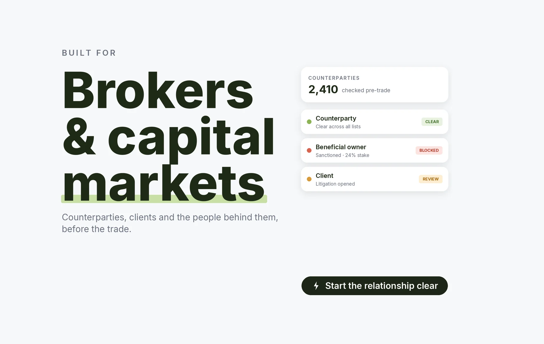 Beady for brokers and capital markets: counterparties and their owners checked pre-trade