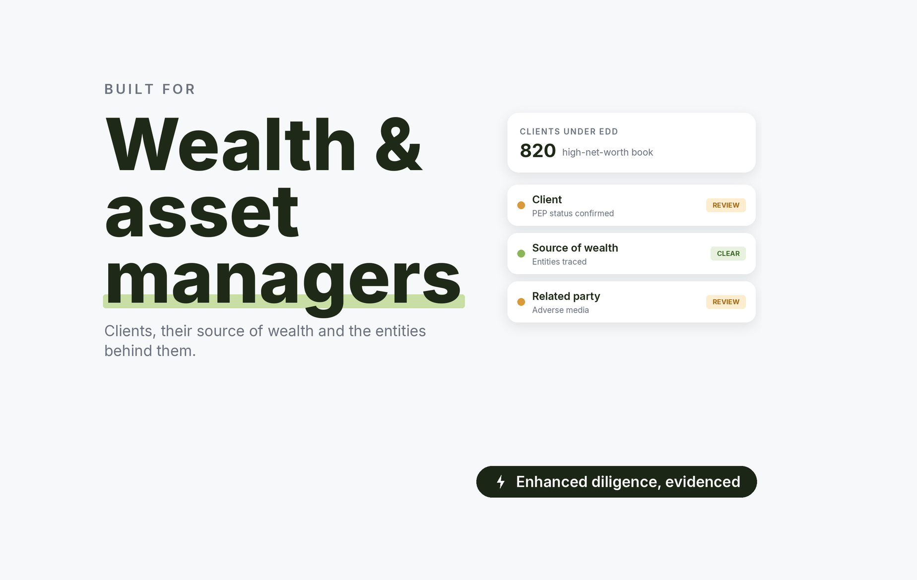 Beady for wealth and asset managers: clients, source of wealth and related entities under enhanced diligence