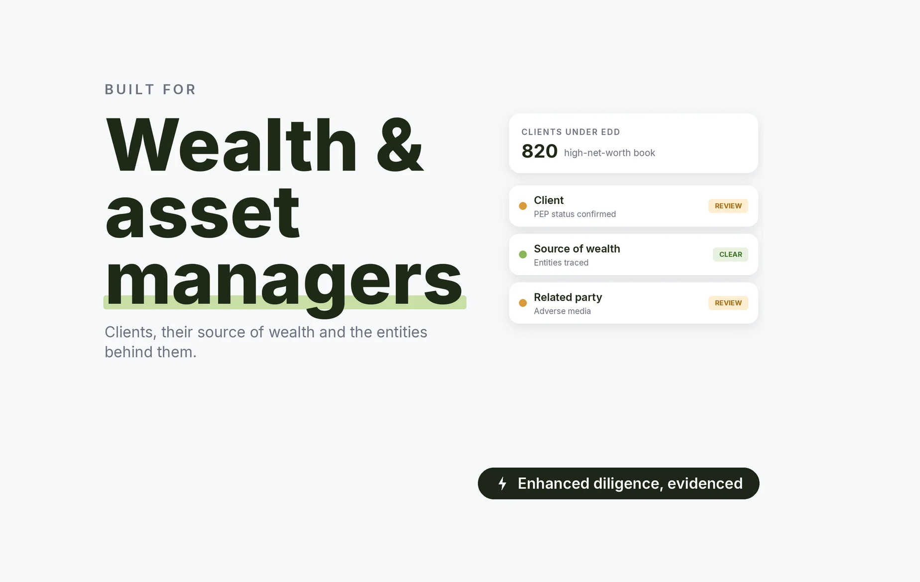 Beady for wealth and asset managers: clients, source of wealth and related entities under enhanced diligence