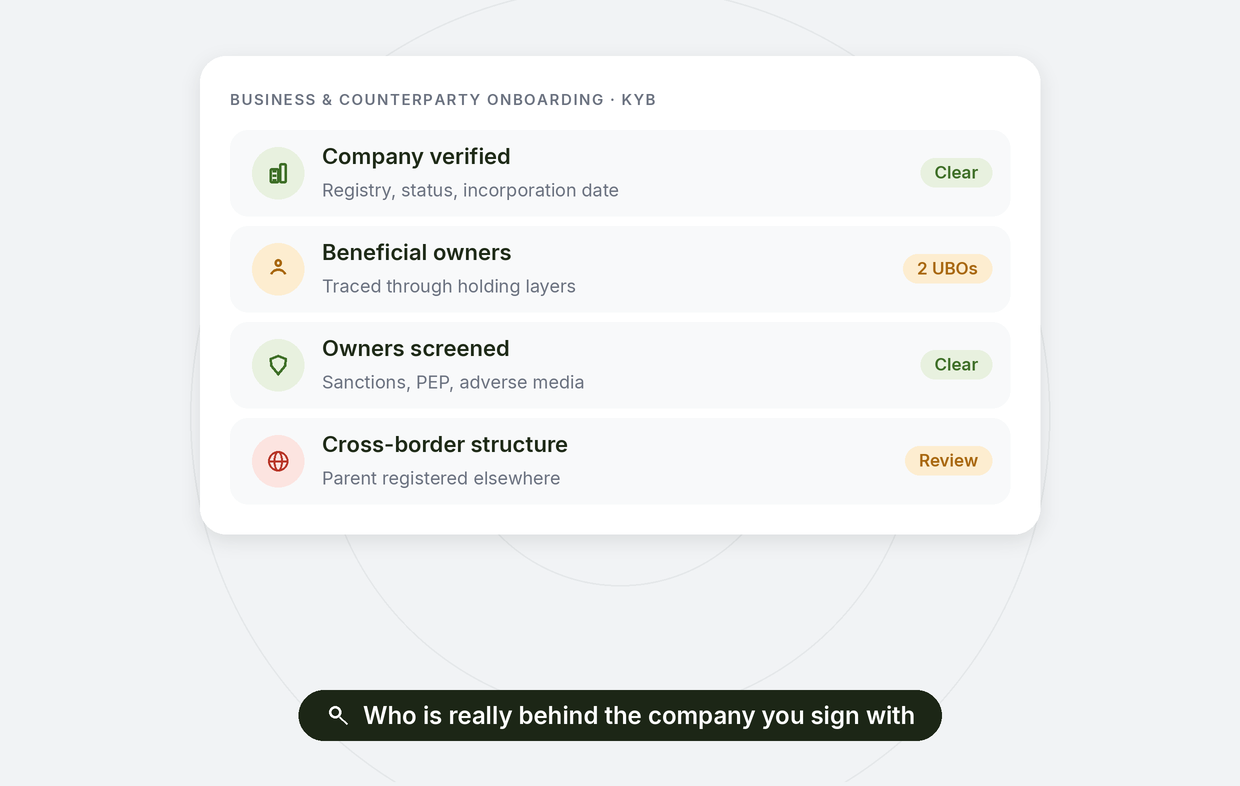 Business and counterparty onboarding: company verified and beneficial owners traced and screened