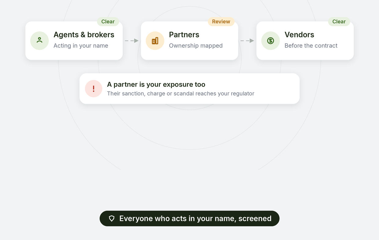 Agent, broker, partner and vendor screening: everyone acting in your name checked